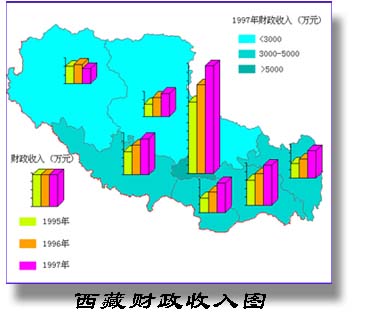 产值 产值