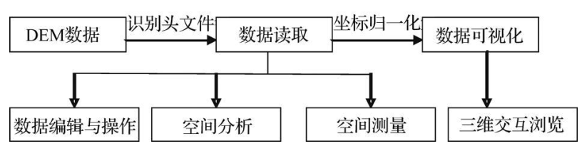 图 1 系统流程图 图 1 系统流程图