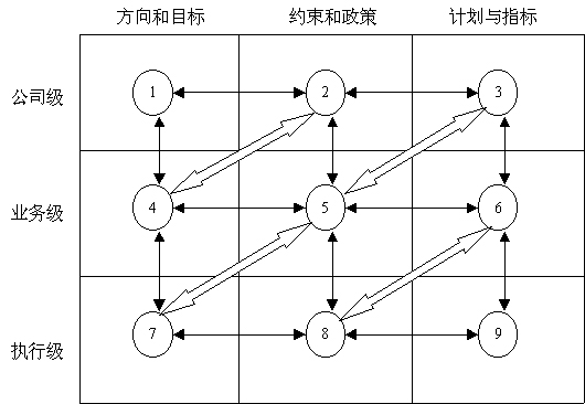 战略规划