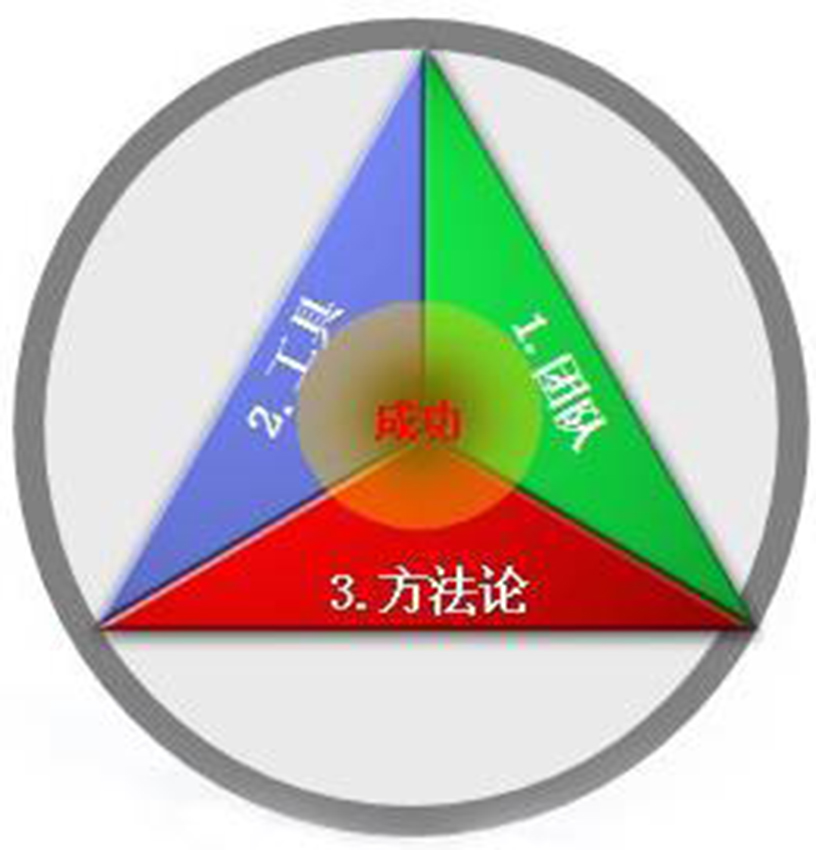 九思软体 九思软体