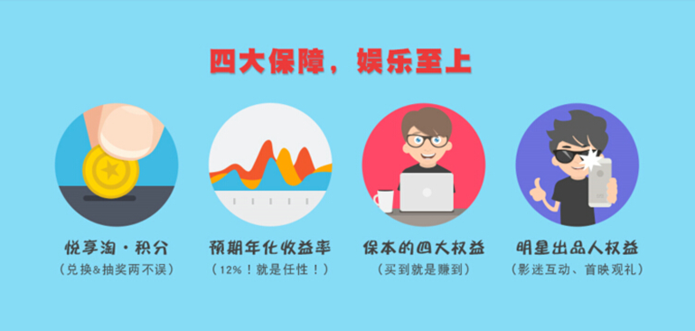 四大权益 四大权益