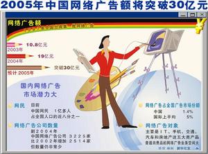 网路广告 网路广告