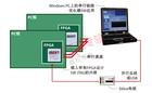 嵌入式测试 嵌入式测试