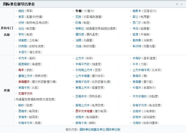 国际单位制导出单位