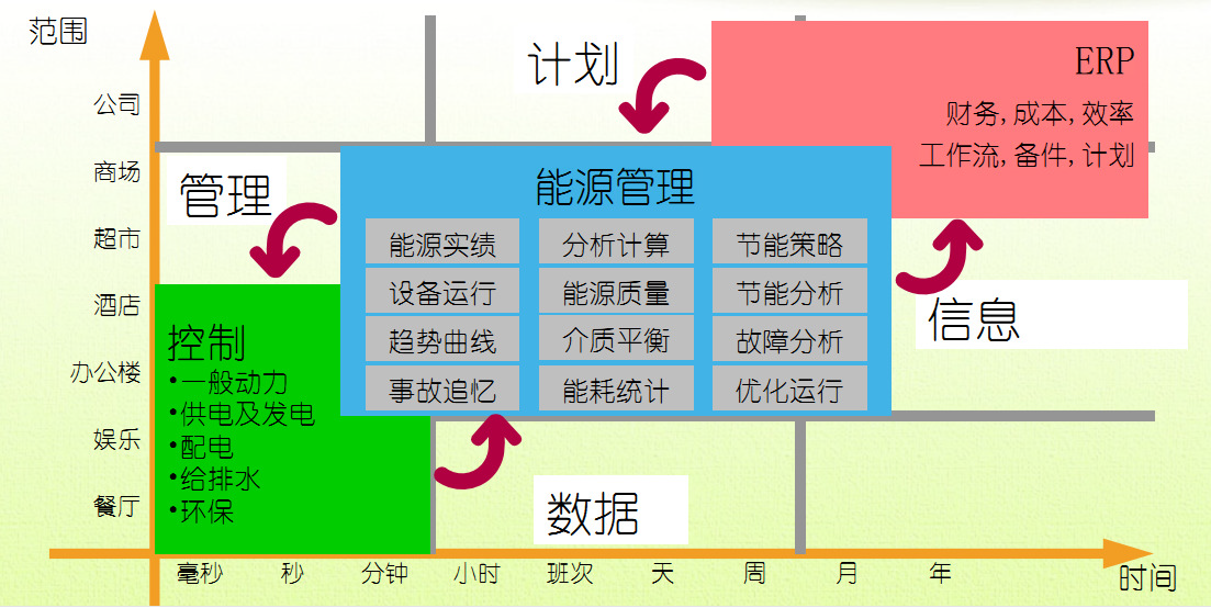 能源管理坐标 能源管理坐标