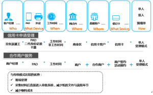信用卡业务 信用卡业务