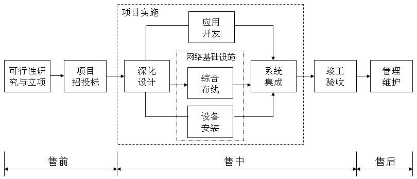 图1&amp 图1&amp