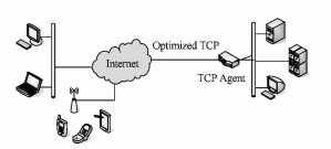 图7 单边TCP部署拓扑 图7 单边TCP部署拓扑