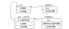Object Oriented Object Oriented