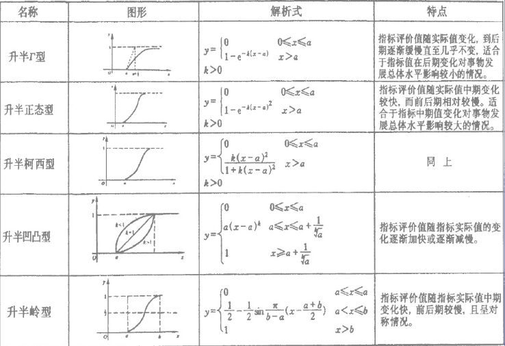 无量纲化