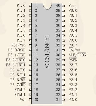 51单片机 51单片机