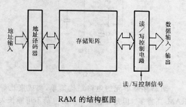 图1 图1