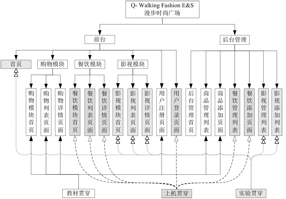 Web前端设计与开发项目贯穿案例 Web前端设计与开发项目贯穿案例