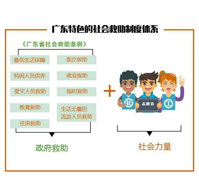 广东省社会救助条例