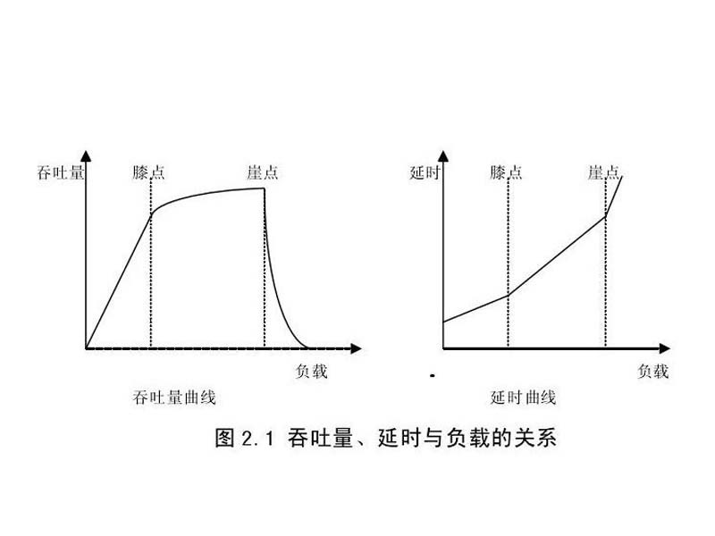 拥塞