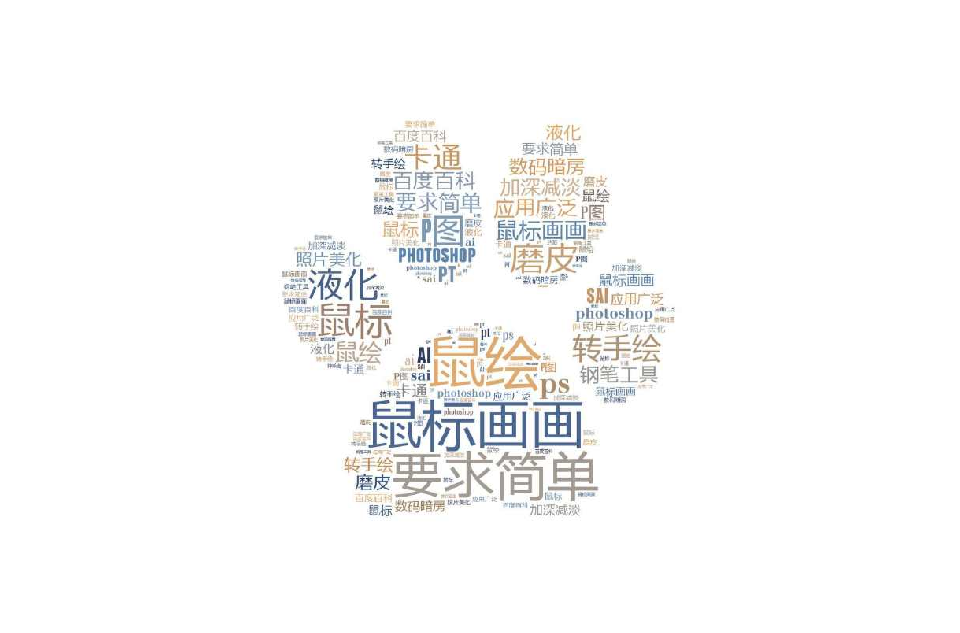 鼠绘
