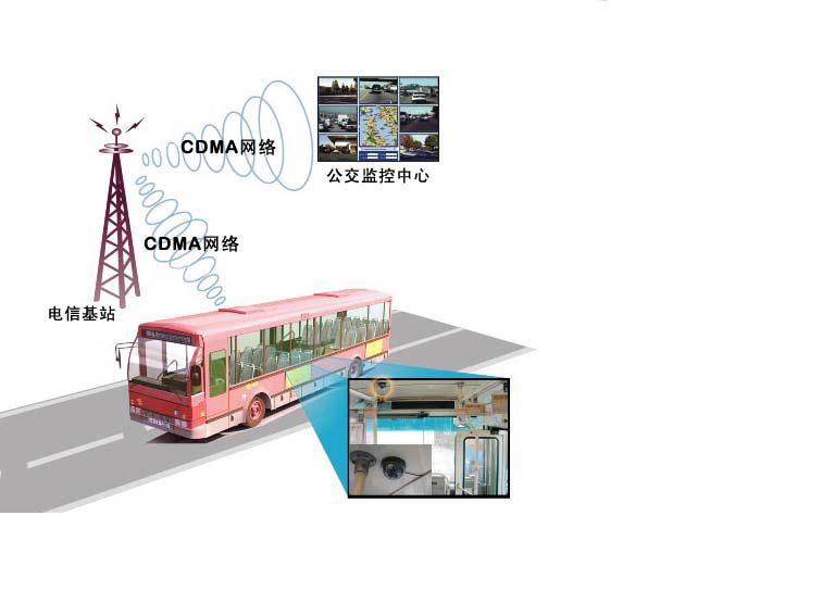 公交监控 公交监控
