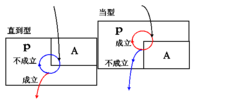 图8 图8