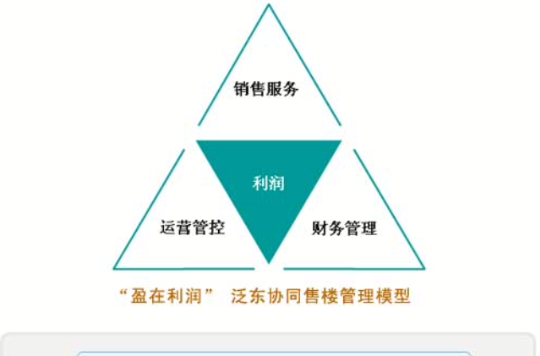 房地产管理信息系统(信息化管理软体)