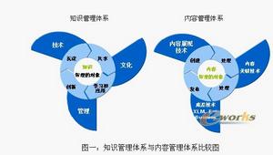 知识动态管理还存在对知识活动的管理 知识动态管理还存在对知识活动的管理