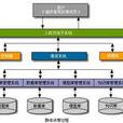 群体决策支持系统