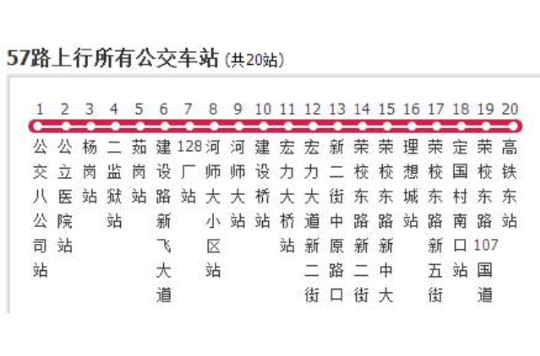 新乡公交57路