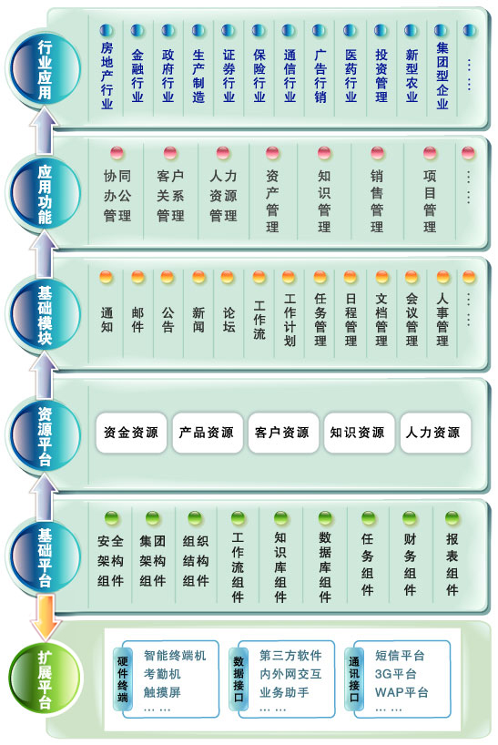泛东软体-代表性房地产信息管理系统企业 泛东软体-代表性房地产信息管理系统企业