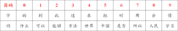 纵横汉字输入法 纵横汉字输入法