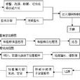 流程图作法