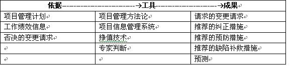项目整体管理(专业学科) 项目整体管理(专业学科)