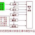 原型模型