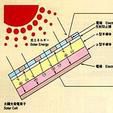 光生伏特效应