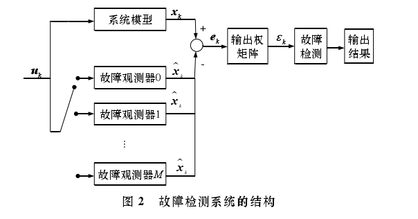 异步动态系统 异步动态系统