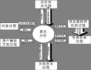 软体工程需求分析 软体工程需求分析