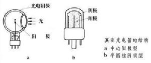 光电管基本结构 光电管基本结构