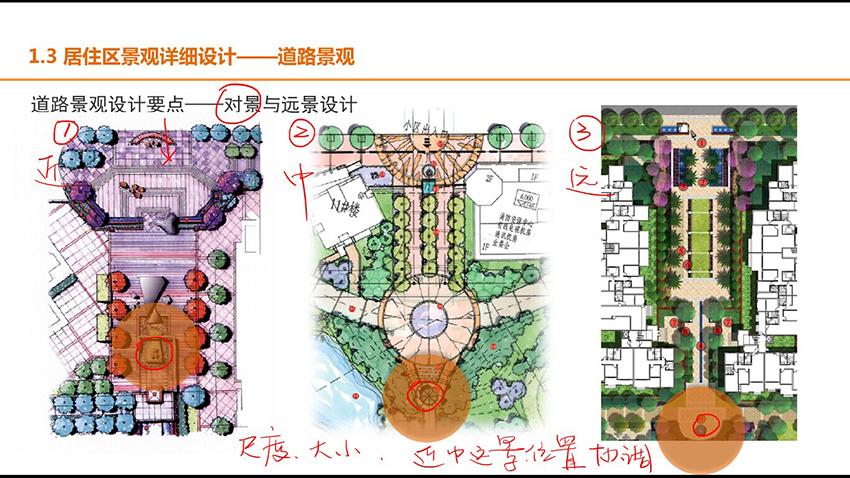 居住区绿地设计规範