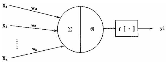 图1-4 人工神经元模型 图1-4 人工神经元模型