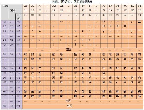 汉字机内码