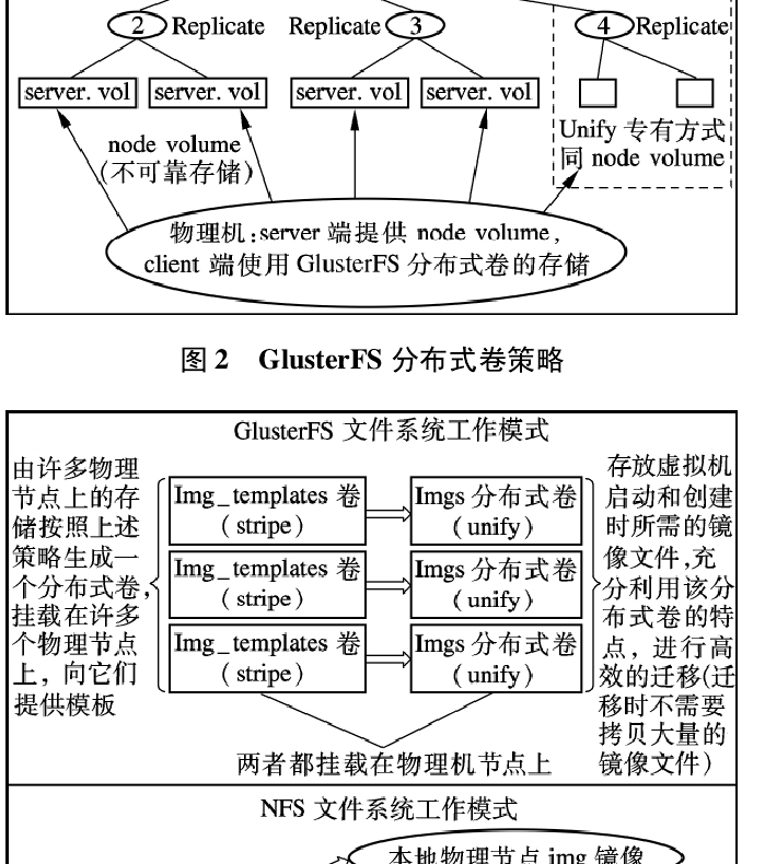 虚拟机扩展