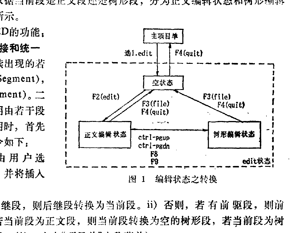 源编辑程式