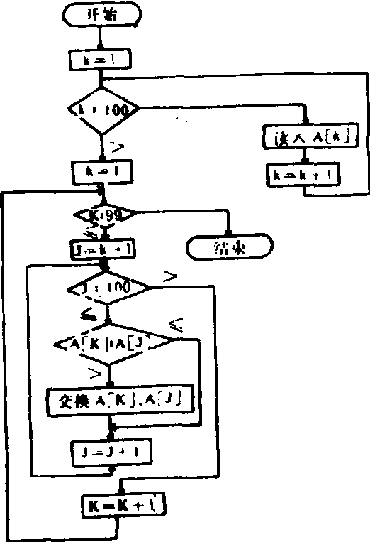 有向程式流程图 有向程式流程图