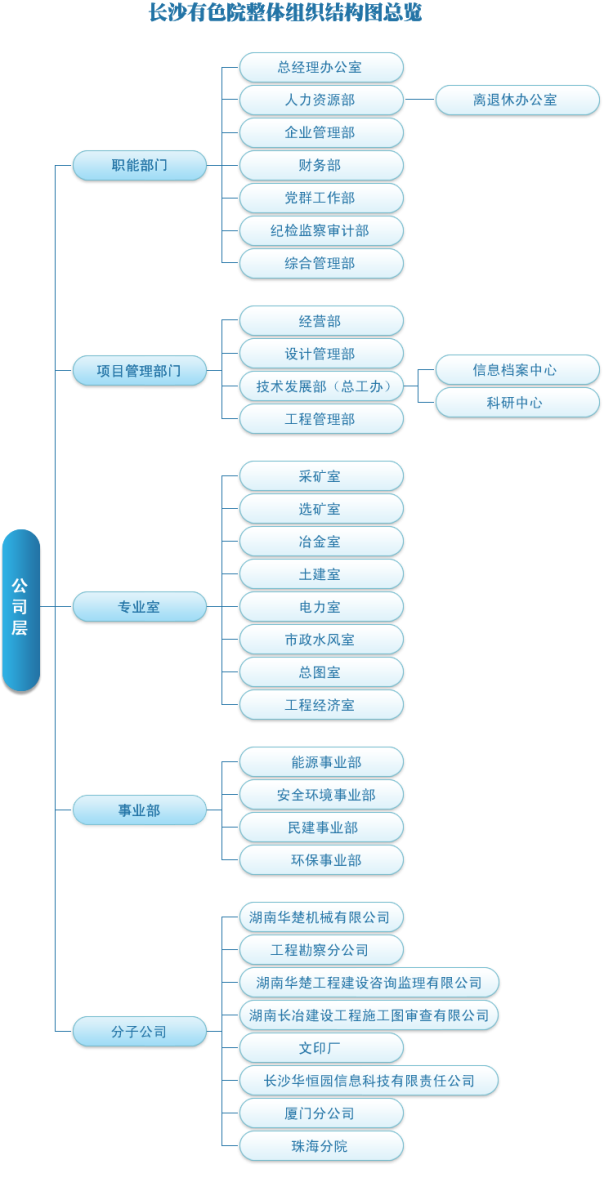 长沙有色冶金设计研究院 长沙有色冶金设计研究院