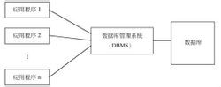 资料库管理系统 资料库管理系统