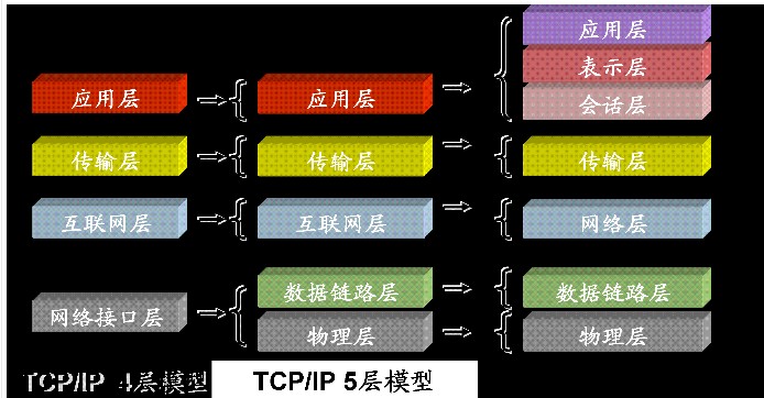 网路技术 网路技术