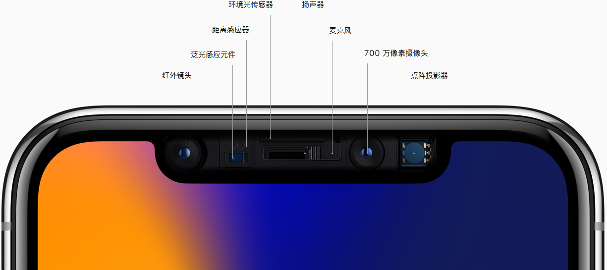 原深感摄像头 原深感摄像头