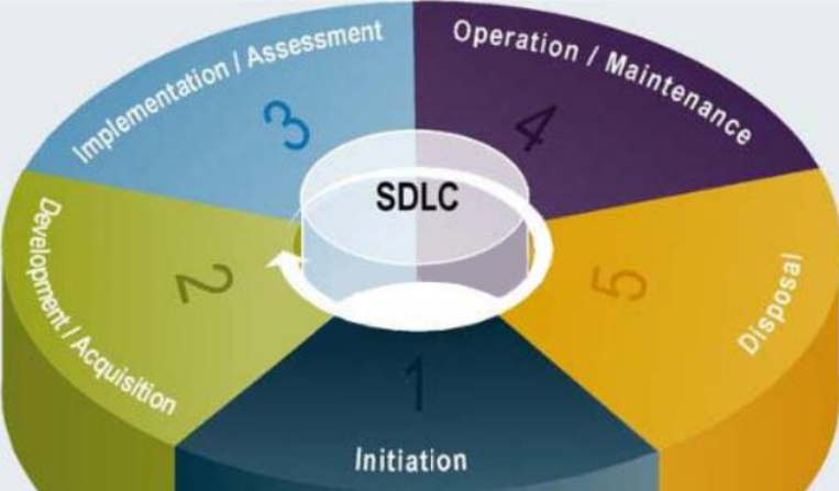 sdlc