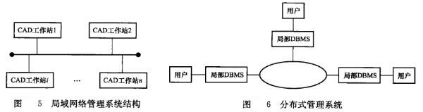工程数据管理 工程数据管理