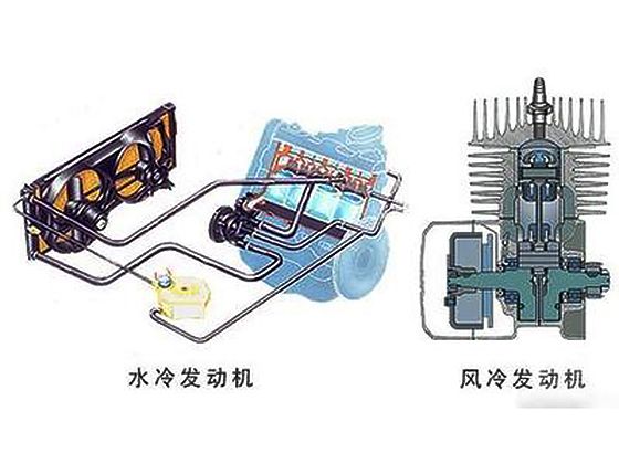 汽车冷却系统