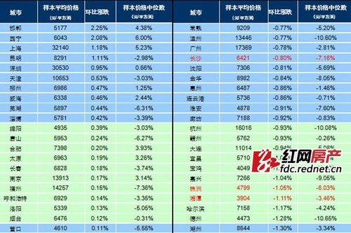 上海市平价房价格管理暂行办法
