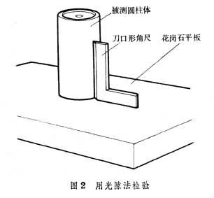 量纲和量纲分析 量纲和量纲分析